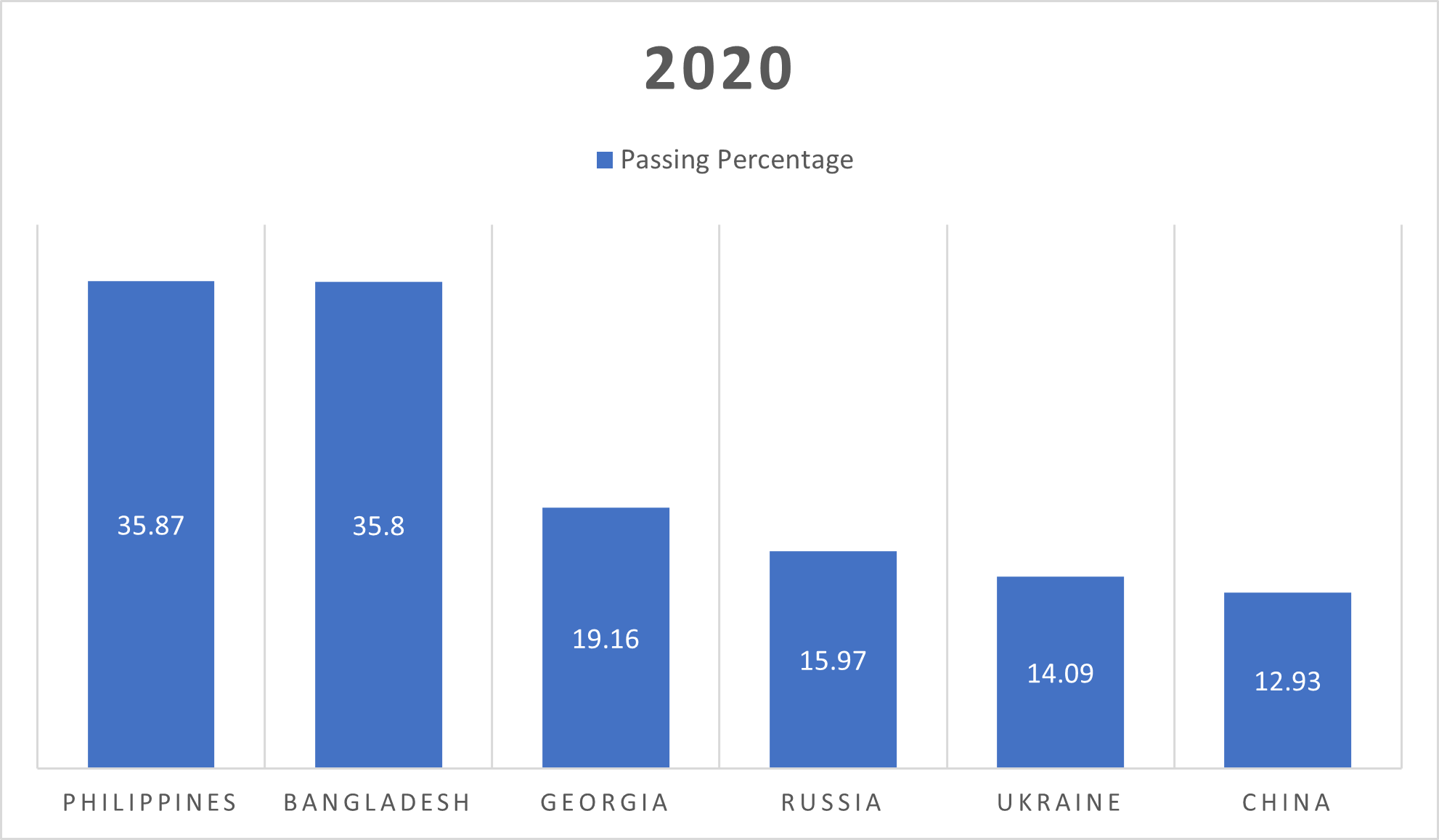 MBBS in Bangladesh | Fees Structure 2024 | Disadvantages