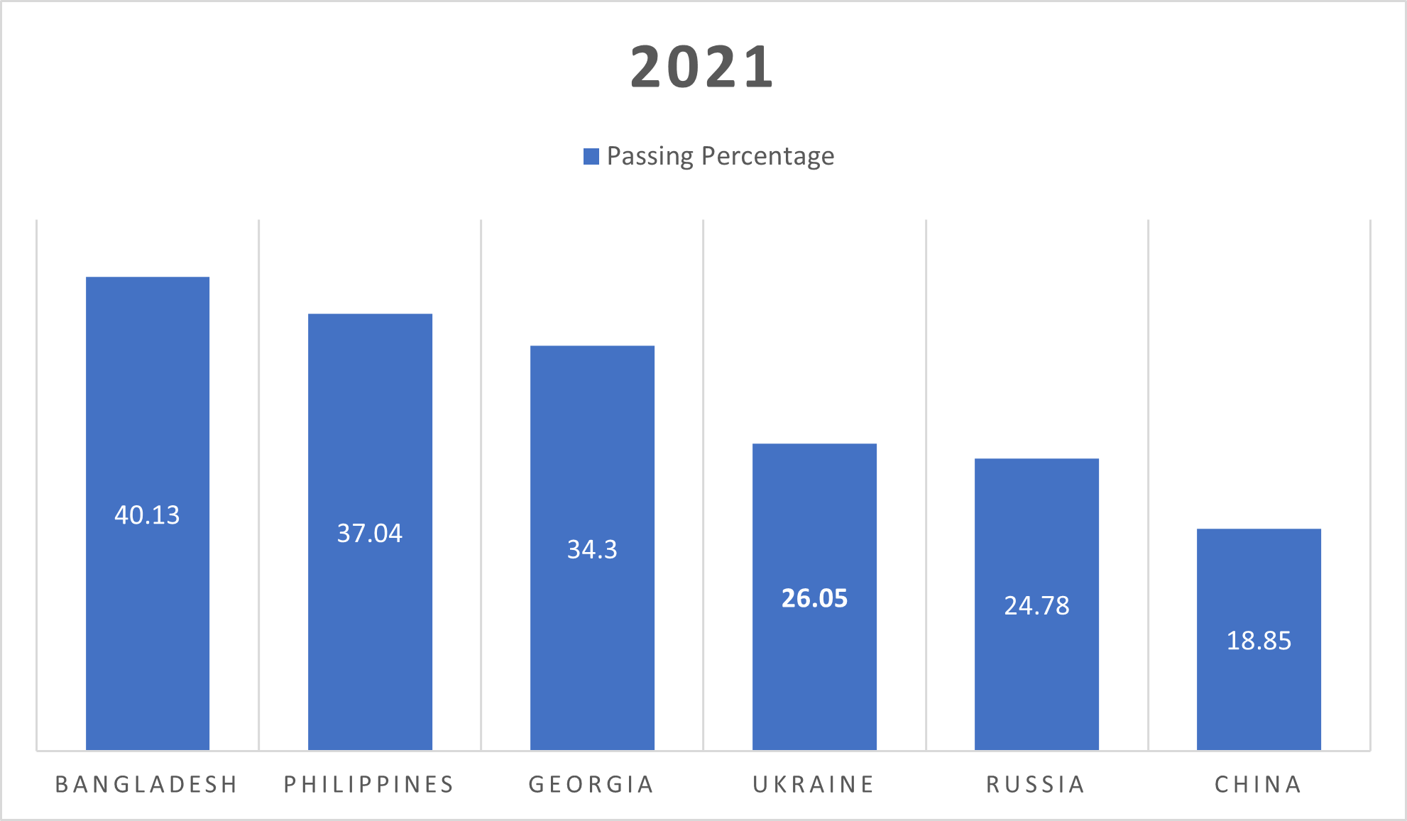 Mbbs In Bangladesh 